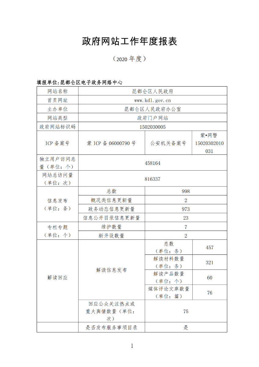 2020年政府網(wǎng)站年度工作報(bào)表_00.png