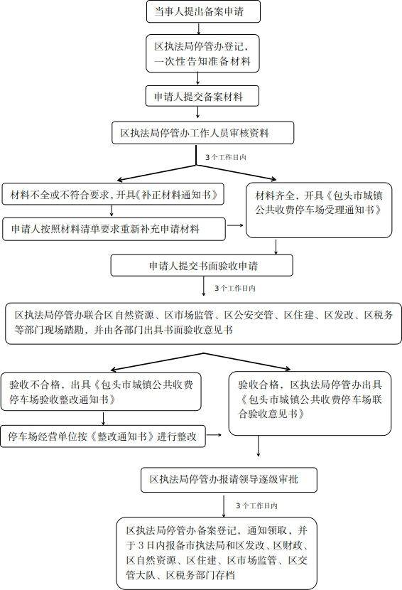 公共停車場.jpg