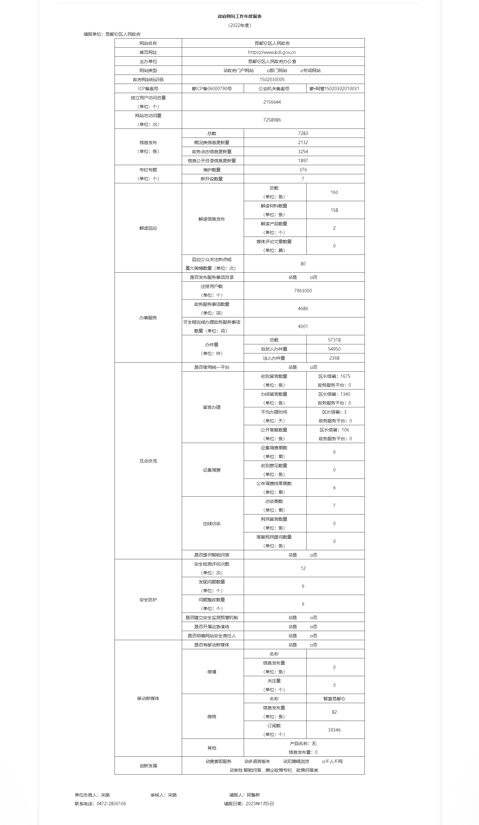 2022年昆都侖區(qū)政府網(wǎng)站工作年度報(bào)表_內(nèi)蒙古自治區(qū)人民政府.png