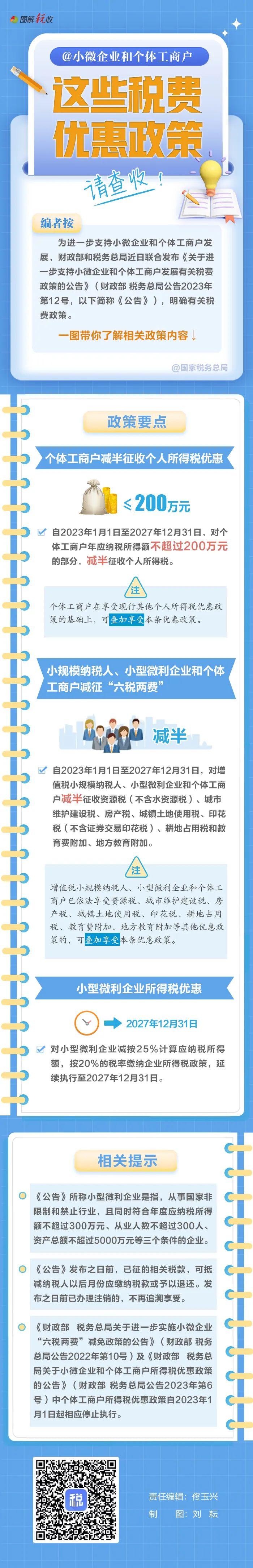 小微企業(yè)和個體工商戶：這些稅費優(yōu)惠政策請查收.jpeg.jpeg