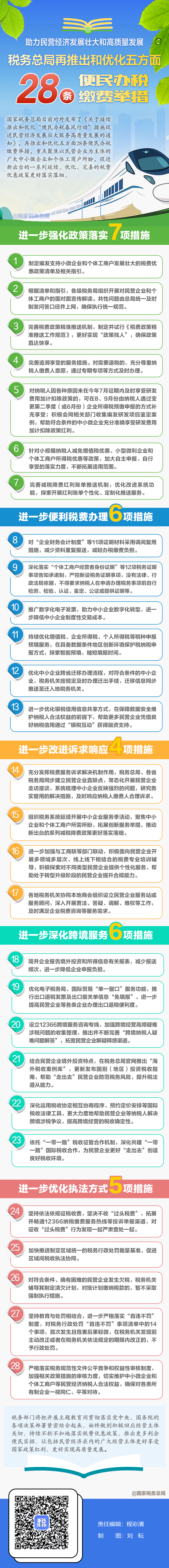 稅務(wù)總局再推28條便民辦稅繳費(fèi)舉措助力民營(yíng)經(jīng)濟(jì)發(fā)展！一圖了解具體內(nèi)容.png